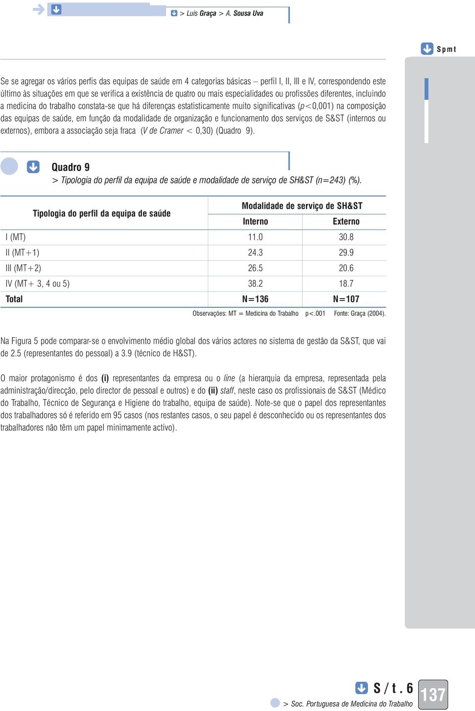 especialidades ou profissões diferentes, incluindo a medicina do trabalho constata-se que há diferenças estatisticamente muito significativas (p<0,001) na composição das equipas de saúde, em função