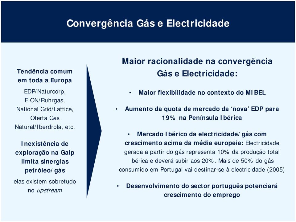 contexto do MIBEL Aumento da quota de mercado da nova EDP para 19% na Península Ibérica Mercado Ibérico da electricidade/gás com crescimento acima da média europeia: Electricidade gerada