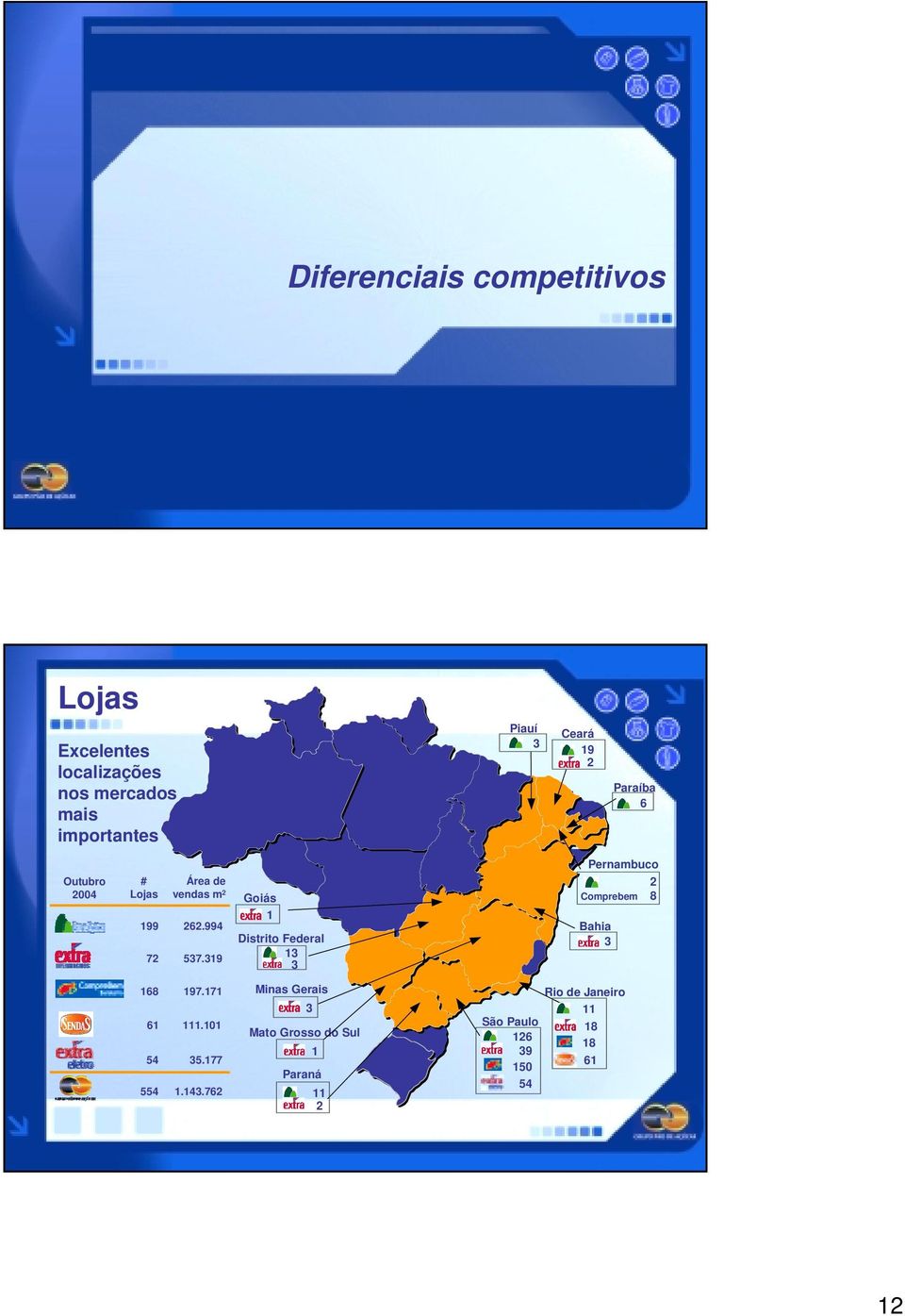 319 Goiás 1 Distrito Federal 13 3 Pernambuco 2 Comprebem 8 Bahia 3 168 197.171 61 111.