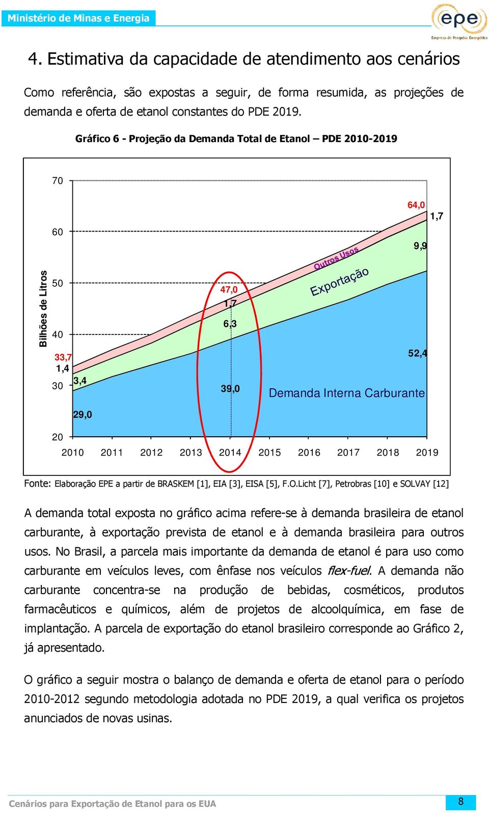 2014 2015 2016 2017 2018 2019 Fonte: Elaboração EPE a partir de BRASKEM [1], EIA [3], EISA [5], F.O.