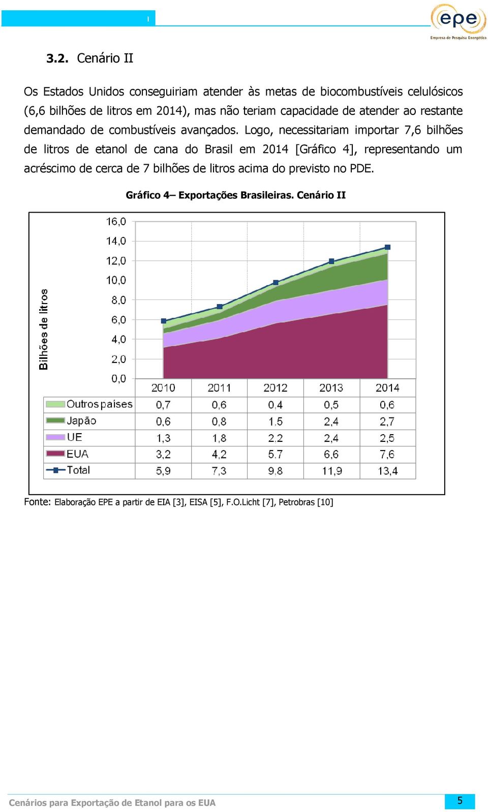 Logo, necessitariam importar 7,6 bilhões de litros de etanol de cana do Brasil em 2014 [Gráfico 4], representando um acréscimo de cerca de 7
