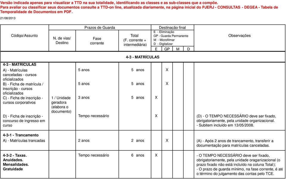 4-3-1 - Trancamento A) - Matrículas trancadas 2 anos 2 anos X (A) - Após 2 anos de trancamento, transferir a documentação para matrículas canceladas. 4-3-2 - Taxas. Anuidades. Mensalidades.