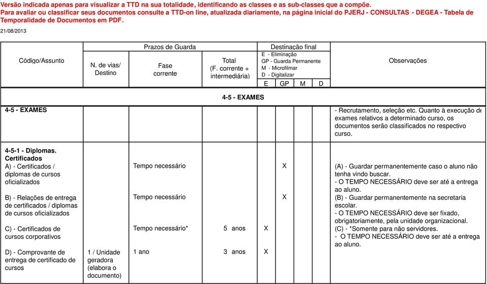 Comprovante de entrega de certificado de cursos Tempo necessário X (A) - Guardar permanentemente caso o aluno não tenha vindo buscar. - O TEMPO NECESSÁRIO deve ser até a entrega ao aluno.