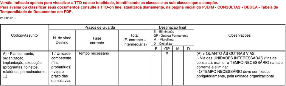 ..) - veja o prazo das demais vias Tempo necessário X (A) > QUANTO ÀS