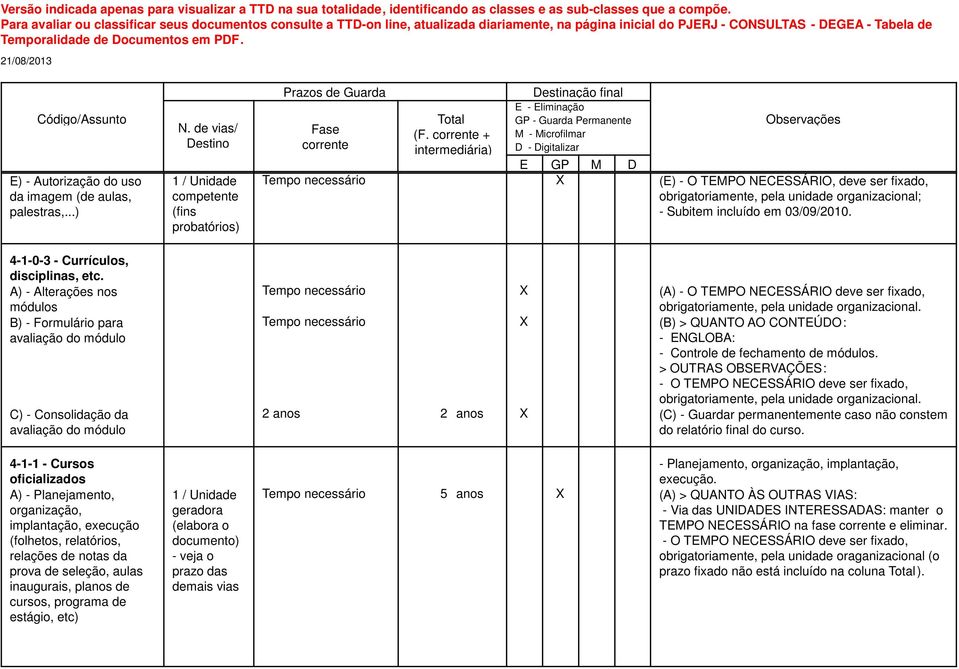 A) - Alterações nos módulos B) - Formulário para avaliação do módulo C) - Consolidação da avaliação do módulo Tempo necessário X (A) Tempo necessário X (B) > QUANTO AO CONTEÚDO: - ENGLOBA: - Controle