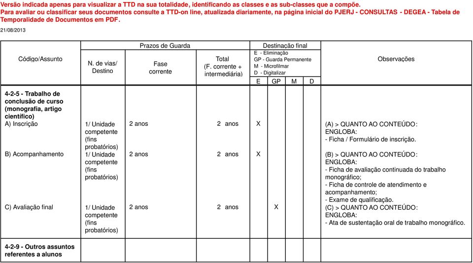 2 anos anos X (B) > QUANTO AO CONTEÚDO: ENGLOBA: - Ficha de avaliação continuada do trabalho monográfico; - Ficha de controle de atendimento e