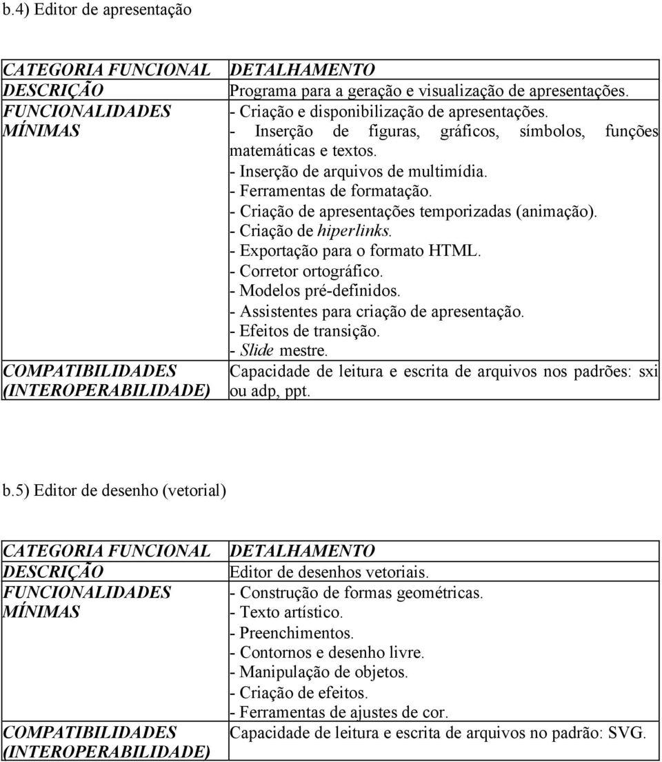 - Criação de hiperlinks. - Exportação para o formato HTML. - Corretor ortográfico. - Modelos pré-definidos. - Assistentes para criação de apresentação. - Efeitos de transição. - Slide mestre.