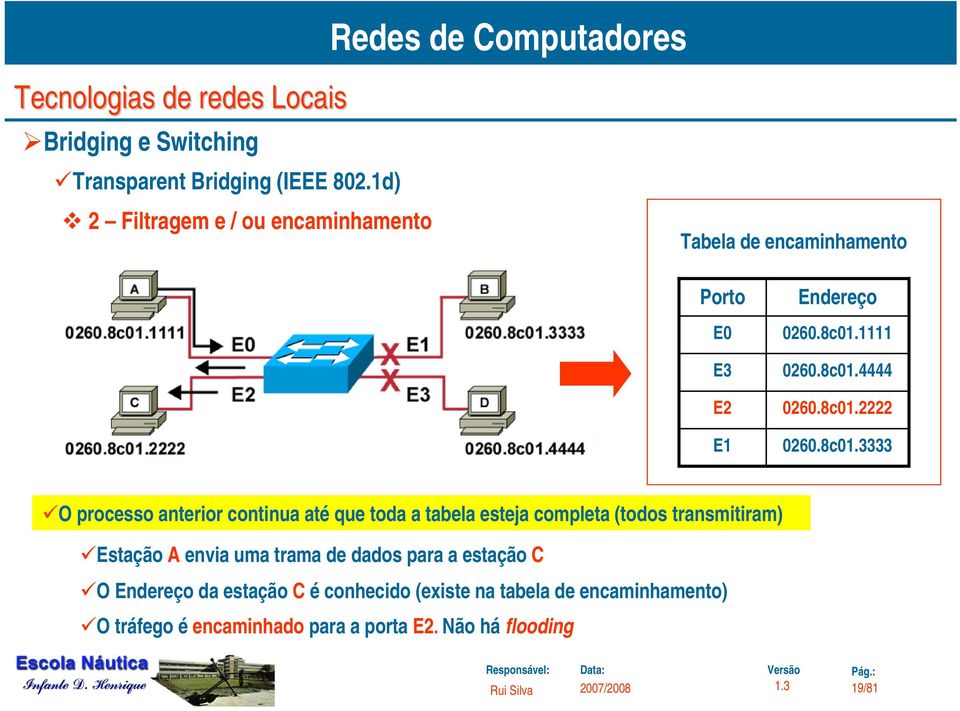 8c0333 O processo anterior continua até que toda a tabela esteja completa (todos transmitiram) Estação A