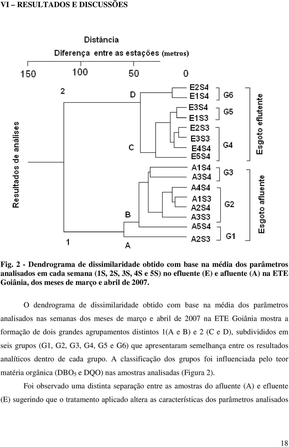 2007. O dendrograma de dissimilaridade obtido com base na média dos parâmetros analisados nas semanas dos meses de março e abril de 2007 na ETE Goiânia mostra a formação de dois grandes agrupamentos