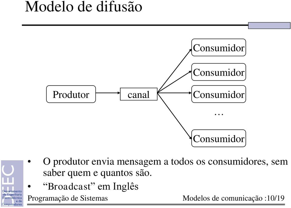 os consumidores, sem saber quem e quantos são.