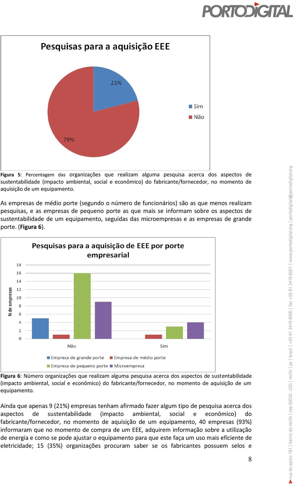 As empresas de médio porte (segundo o número de funcionários) são as que menos realizam pesquisas, e as empresas de pequeno porte as que mais se informam sobre os aspectos de sustentabilidade de um