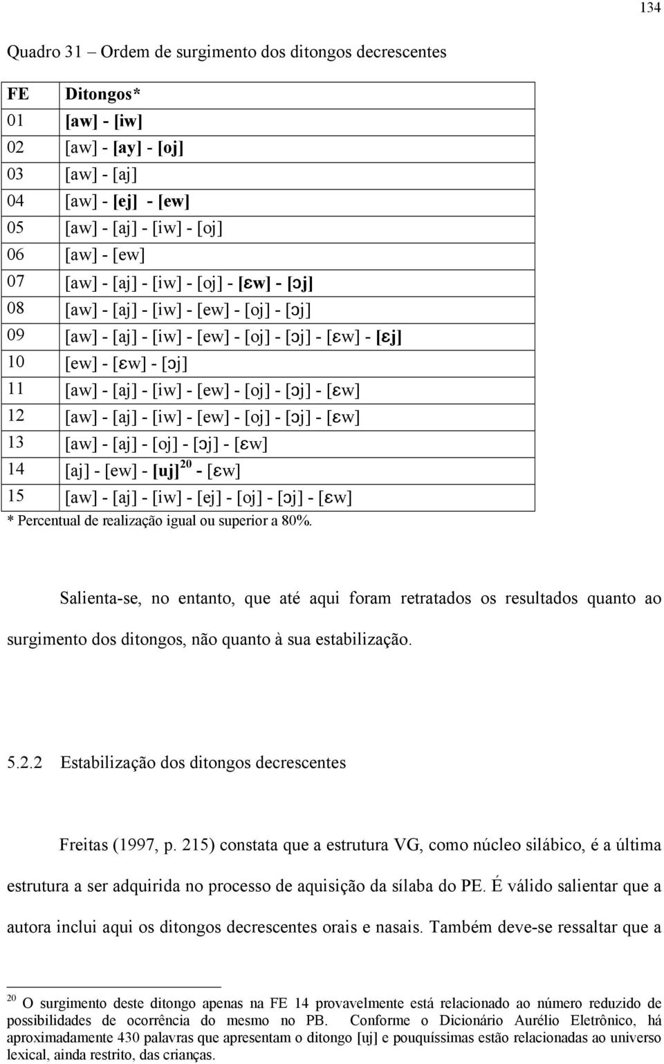 - [Ew] 12 [aw] - [aj] - [iw] - [ew] - [oj] - [çj] - [Ew] 13 [aw] - [aj] - [oj] - [çj] - [Ew] 14 [aj] - [ew] - [uj] 20 - [Ew] 15 [aw] - [aj] - [iw] - [ej] - [oj] - [çj] - [Ew] * Percentual de