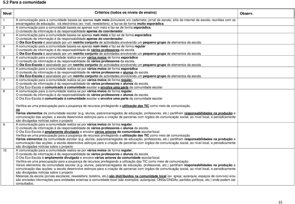 mail, newsletters). e faz-se de forma muito esporádica. 2 A comunicação para a comunidade baseia-se apenas num meio e faz-se de forma esporádica.