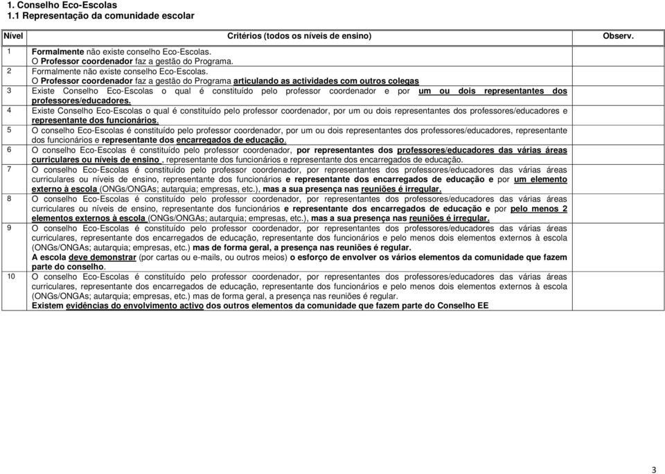 O Professor coordenador faz a gestão do Programa articulando as actividades com outros colegas 3 Existe Conselho Eco-Escolas o qual é constituído pelo professor coordenador e por um ou dois