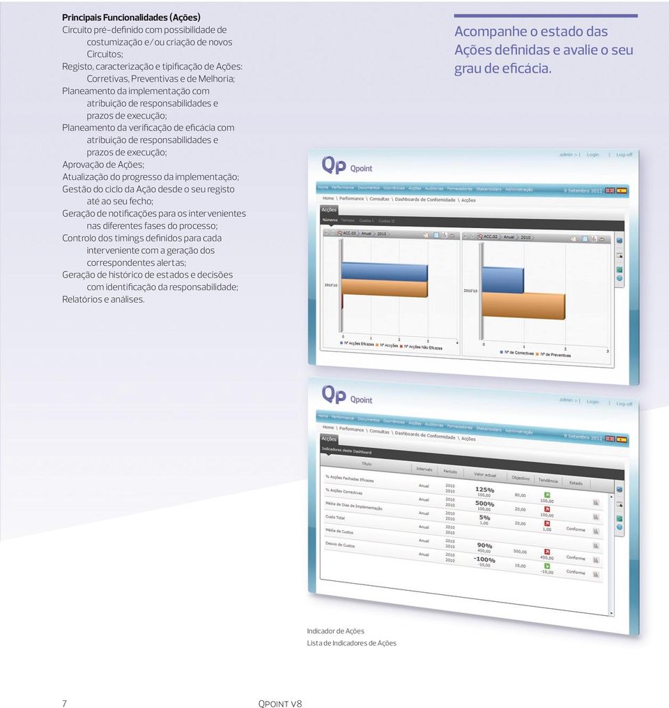 Aprovação de Ações; Atualização do progresso da implementação; Gestão do ciclo da Ação desde o seu registo até ao seu fecho; Geração de notificações para os intervenientes nas diferentes fases do