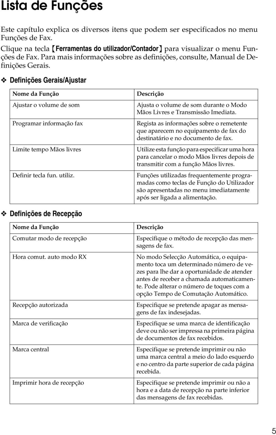 Definições Gerais/Ajustar Nome da Função Ajustar o volume de som Programar informação fax Limite tempo Mãos livres Definir tecla fun. utiliz.