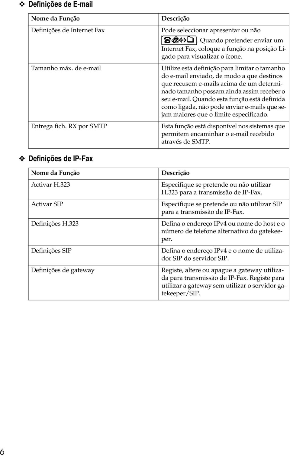 Utilize esta definição para limitar o tamanho do e-mail enviado, de modo a que destinos que recusem e-mails acima de um determinado tamanho possam ainda assim receber o seu e-mail.