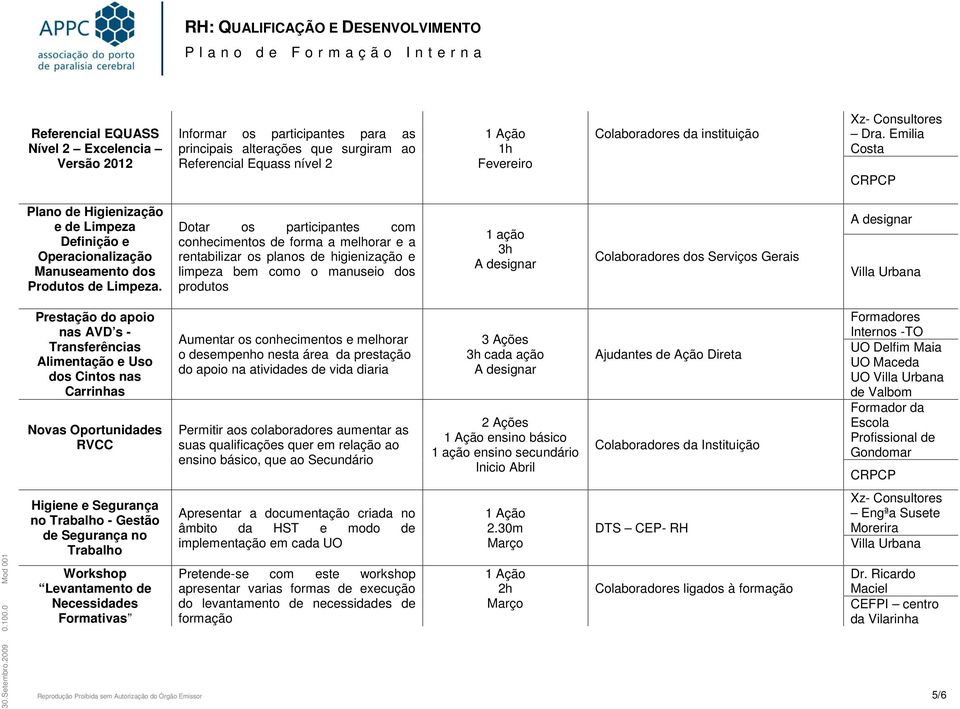 Dotar os participantes com conhecimentos de forma a melhorar e a rentabilizar os planos de higienização e limpeza bem como o manuseio dos produtos 3h Colaboradores dos Serviços Gerais Villa Urbana