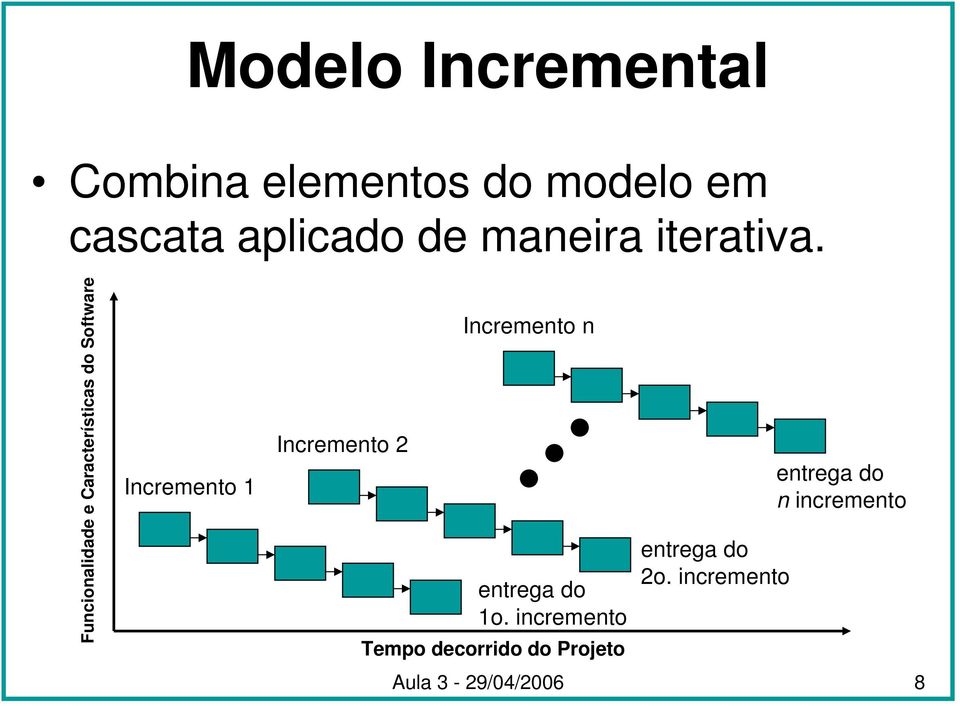 Funcionalidade e Características do Software Incremento 1 Incremento 2