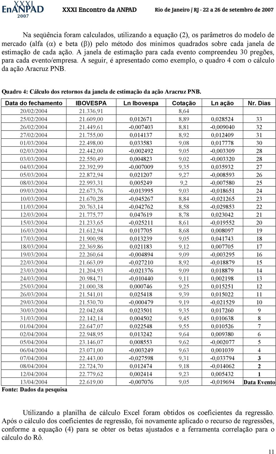 Quadro 4: Cálculo dos retornos da janela de estimação da ação Aracruz PNB. Data do fechamento IBOVESPA Ln Ibovespa Cotação Ln ação Nr. Dias 20/02/2004 21.336,91 8,64 25/02/2004 21.