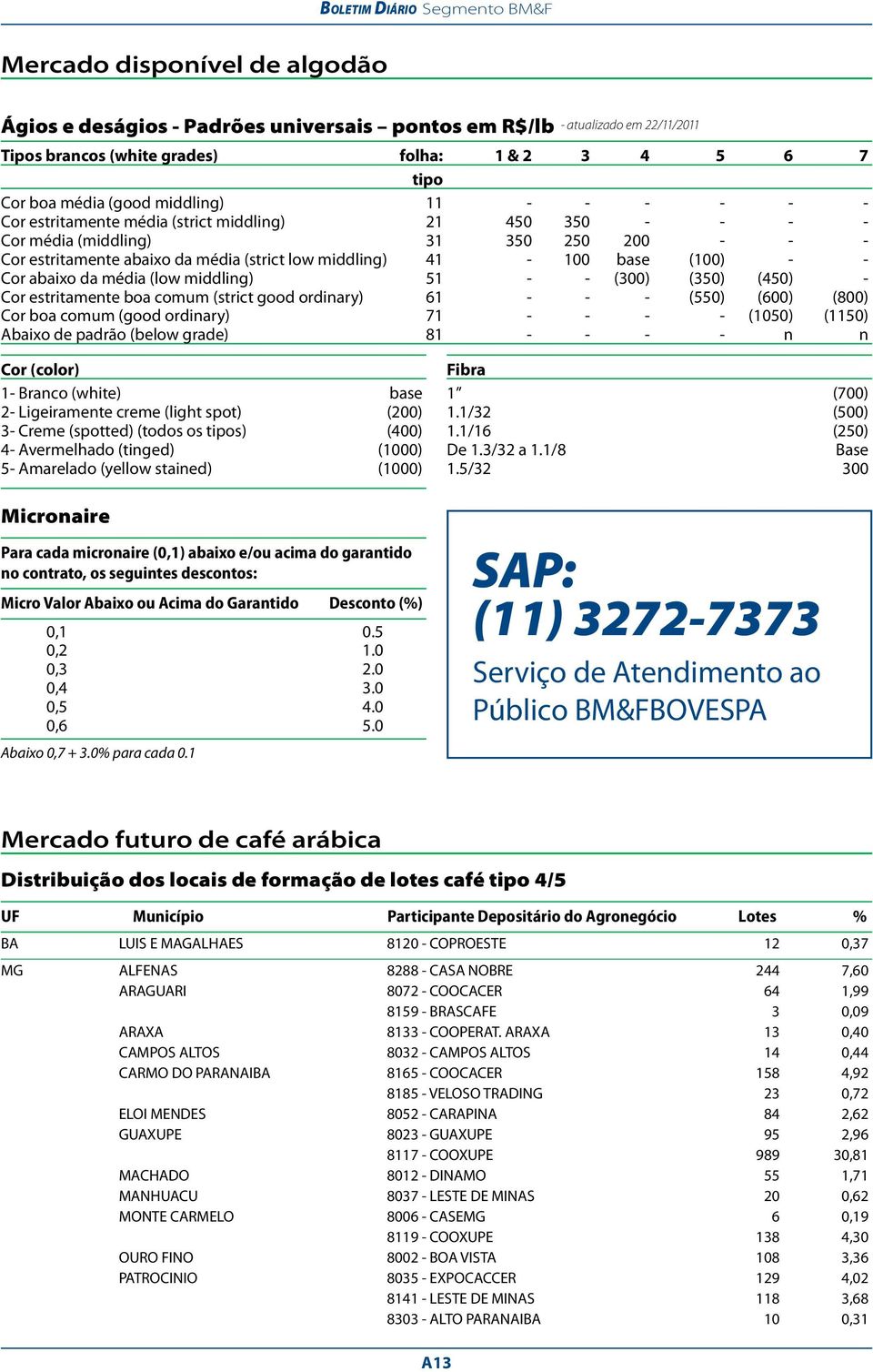 abaixo da média (low middling) 51 (300) (350) (450) Cor estritamente boa comum (strict good ordinary) 61 (550) (600) (800) Cor boa comum (good ordinary) 71 (1050) (1150) Abaixo de padrão (below