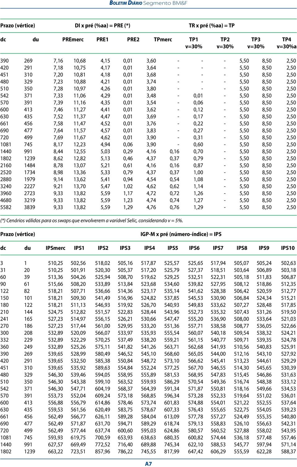 5,50 8,50 2,50 542 371 7,33 11,06 4,29 0,01 3,48 0,01 5,50 8,50 2,50 570 391 7,39 11,16 4,35 0,01 3,54 0,06 5,50 8,50 2,50 600 413 7,46 11,27 4,41 0,01 3,62 0,12 5,50 8,50 2,50 630 435 7,52 11,37