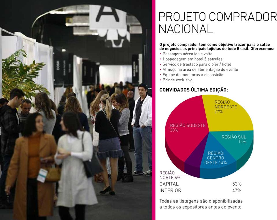 do evento equipe de monitoras a disposição Brinde exclusivo Convidados última edição: Região nordeste 27% Região Sudeste 38% Região sul 15%