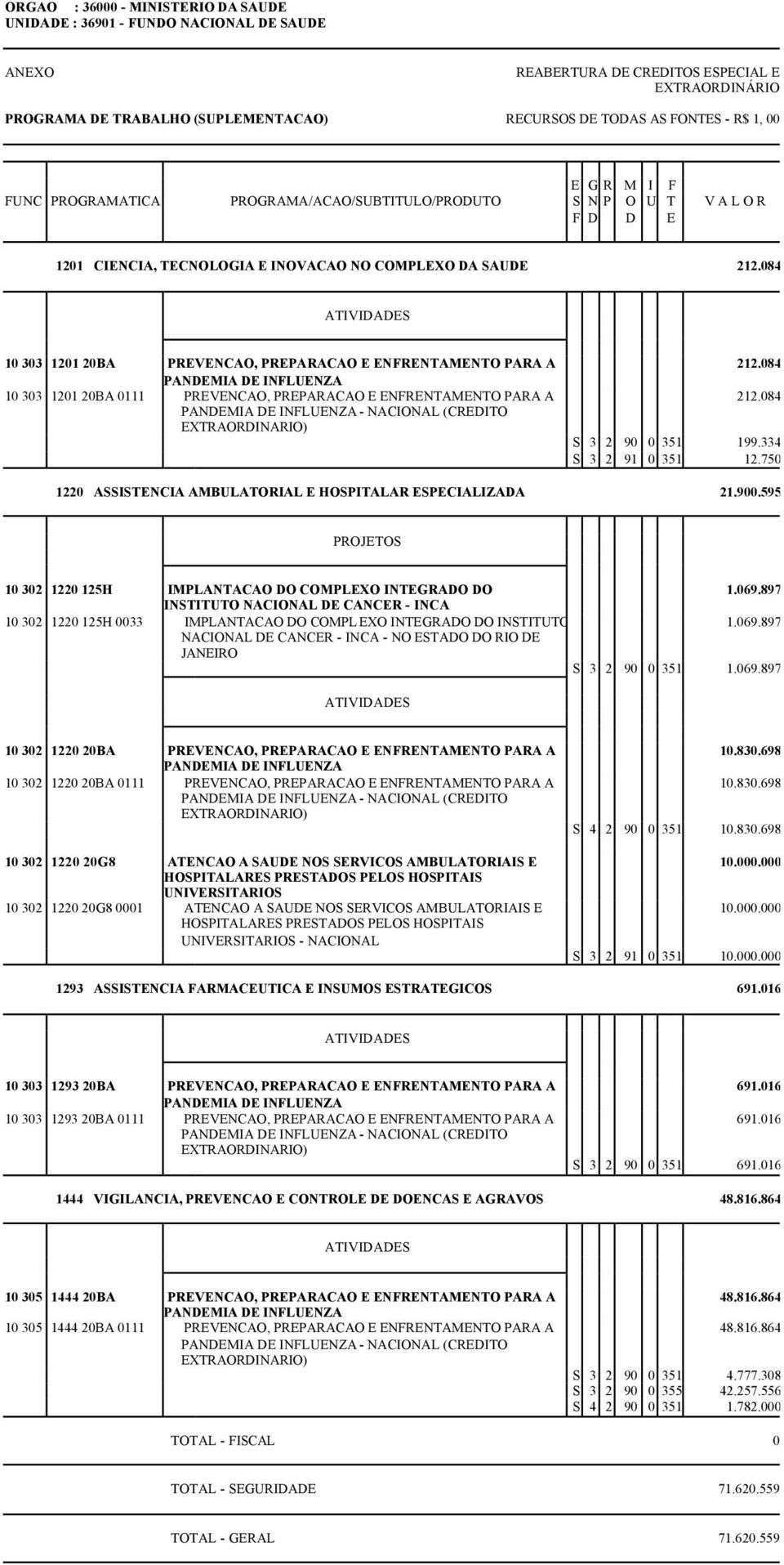 EXTRAORDINARIO) 212.084 212.084 S 3 2 90 0 351 199.334 S 3 2 91 0 351 12.750 1220 ASSISTENCIA AMBULATORIAL E HOSPITALAR ESPECIALIZADA 21.900.