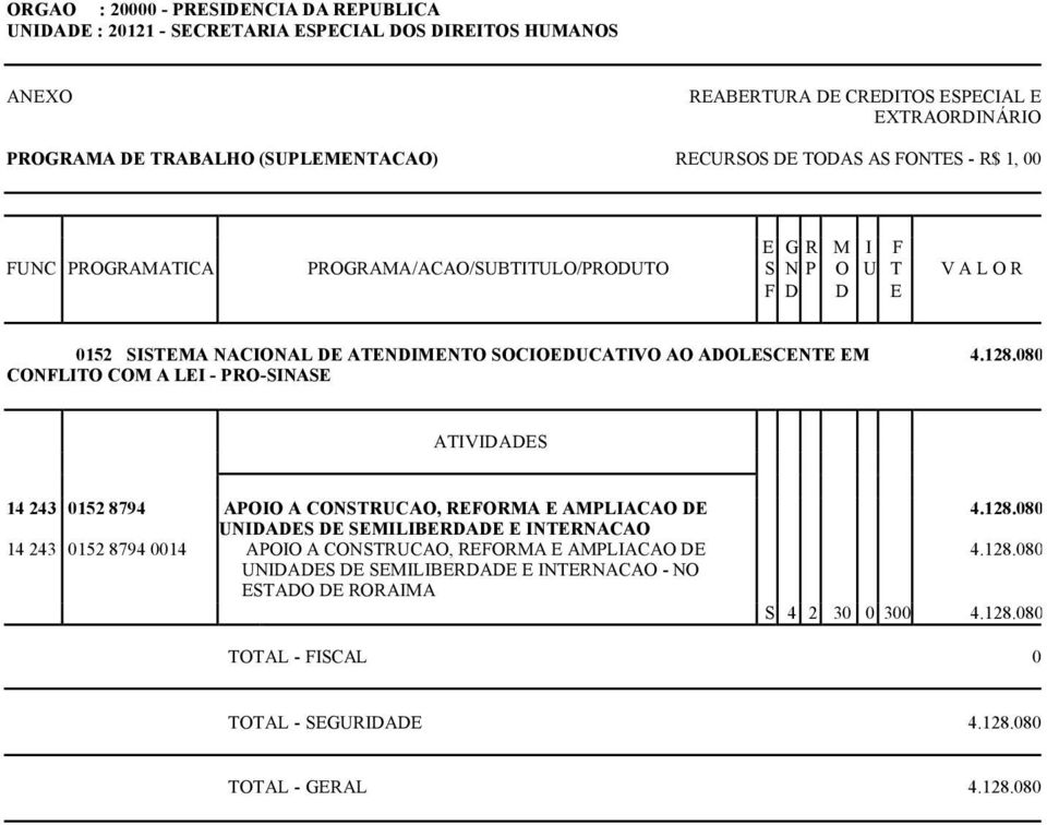 080 14 243 0152 8794 APOIO A CONSTRUCAO, REFORMA E AMPLIACAO DE UNIDADES DE SEMILIBERDADE E INTERNACAO 14 243 0152 8794 0014 APOIO A