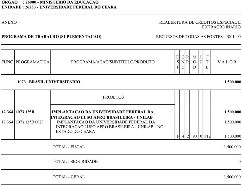 000 12 364 1073 125B IMPLANTACAO DA UNIVERSIDADE FEDERAL DA INTEGRACAO LUSO AFRO BRASILEIRA - UNILAB 12 364