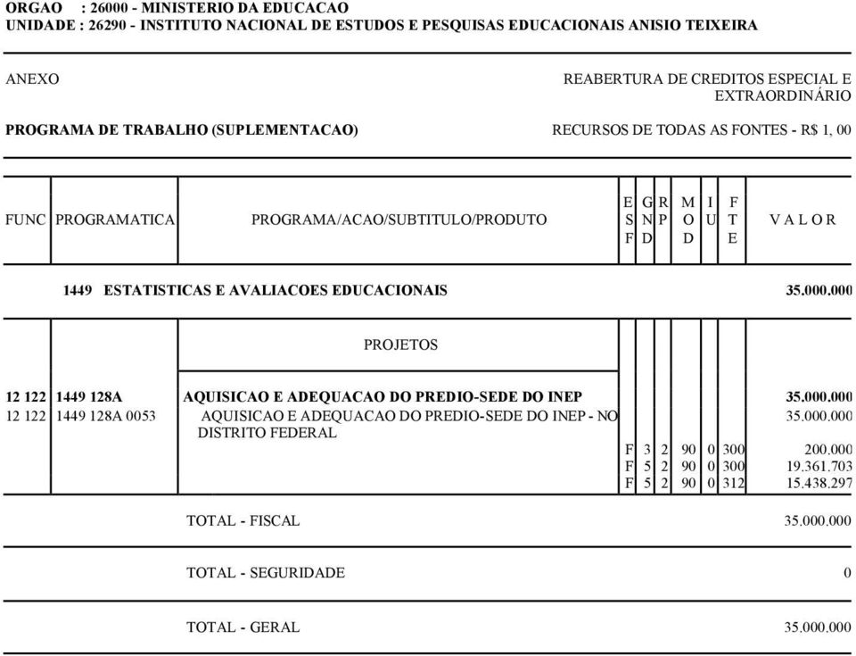 000 12 122 1449 128A AQUISICAO E ADEQUACAO DO PREDIO-SEDE DO INEP 35.000.000 12 122 1449 128A 0053 AQUISICAO E ADEQUACAO DO PREDIO-SEDE DO INEP - NO 35.