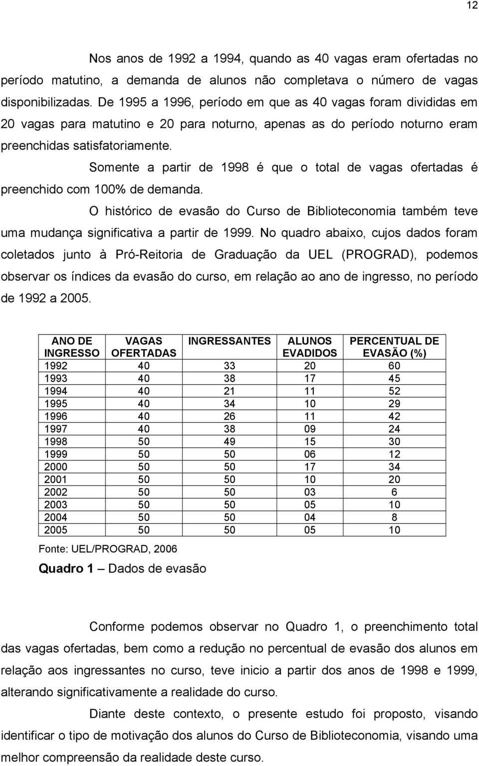 Somente a partir de 1998 é que o total de vagas ofertadas é preenchido com 100% de demanda. O histórico de evasão do Curso de Biblioteconomia também teve uma mudança significativa a partir de 1999.