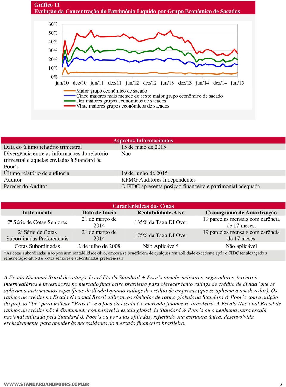 relatório trimestral 15 de maio de 2015 Divergência entre as informações do relatório Não trimestral e aquelas enviadas à Standard & Poor s Último relatório de auditoria 19 de junho de 2015 Auditor