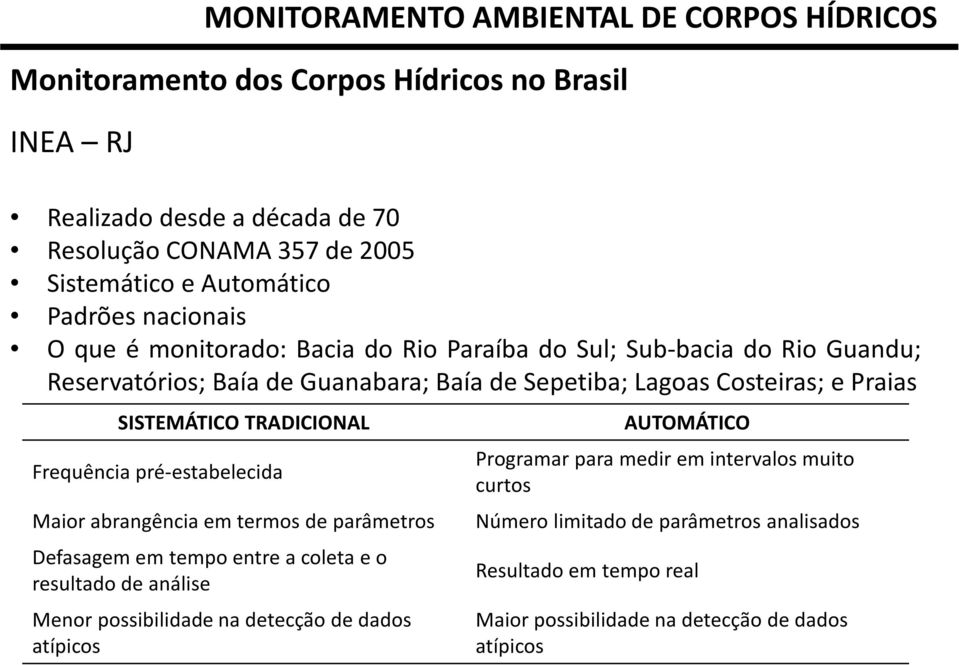 Frequência pré-estabelecida Maior abrangência em termos de parâmetros Defasagem em tempo entre a coleta e o resultado de análise Menor possibilidade na detecção de dados