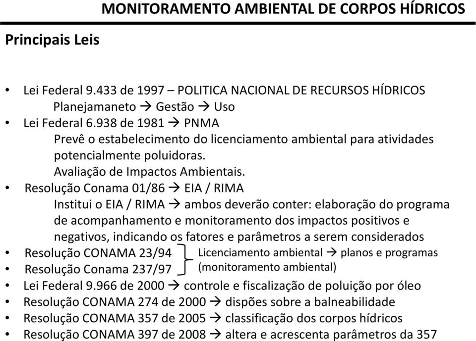 Resolução Conama 01/86 EIA / RIMA Institui o EIA / RIMA ambos deverão conter: elaboração do programa de acompanhamento e monitoramento dos impactos positivos e negativos, indicando os fatores e