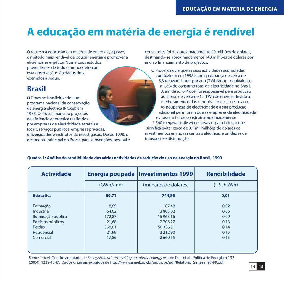 Brasil O Governo brasileiro criou um programa nacional de conservação de energia eléctrica (Procel) em 1985.