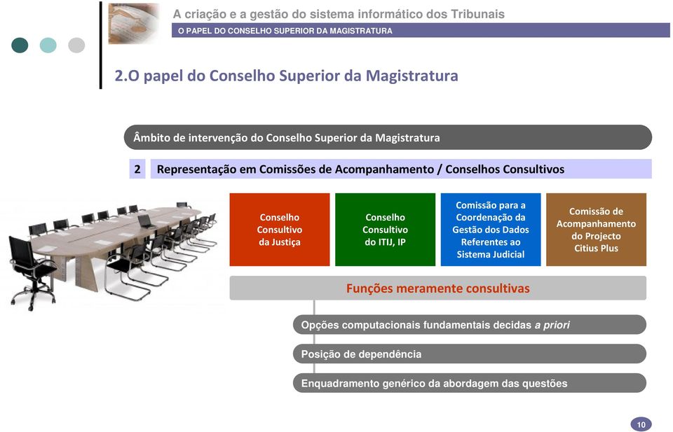 Coordenação da Gestão dos Dados Referentes ao Sistema Judicial Comissão de Acompanhamento do Projecto Citius Plus Funções meramente