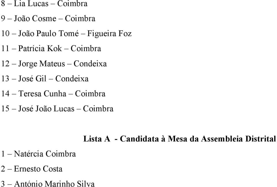 Teresa Cunha Coimbra 15 José João Lucas Coimbra Lista A - Candidata à Mesa