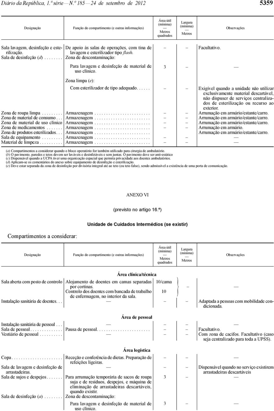 lavagem e esterilizador tipo flash. De apoio às salas de operações, com tina de Sala de desinfeção (d)........ Zona de descontaminação: Para lavagem e desinfeção de material de uso clínico.