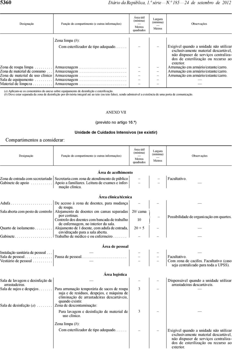 ..... Exigível quando a unidade não utilizar exclusivamente material descartável, não dispuser de serviços centralizados de esterilização ou recurso ao exterior. Zona de roupa limpa......... Armazenagem.