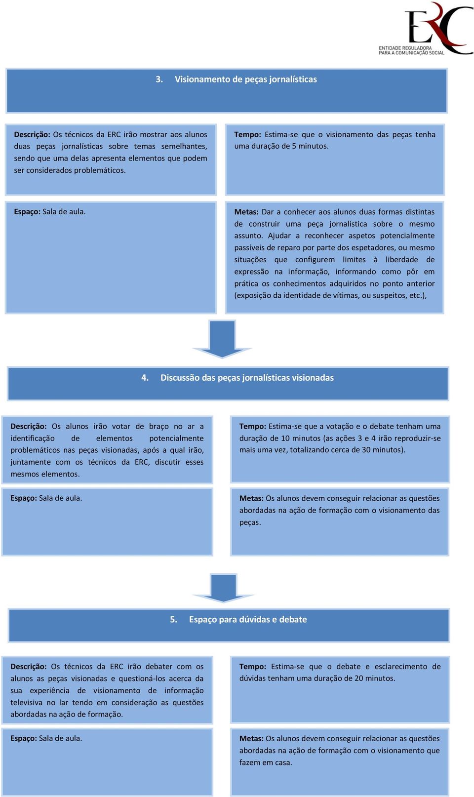 Metas: Dar a conhecer aos alunos duas formas distintas de construir uma peça jornalística sobre o mesmo assunto.