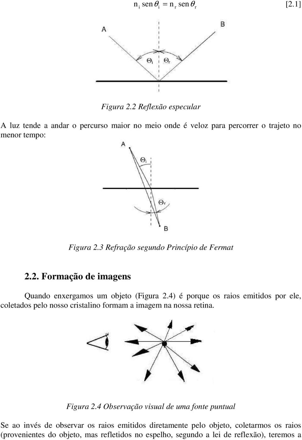 3 Refraçã segud Pricípi de Fermat.. Frmaçã de images Quad exergams um bjet (Figura.