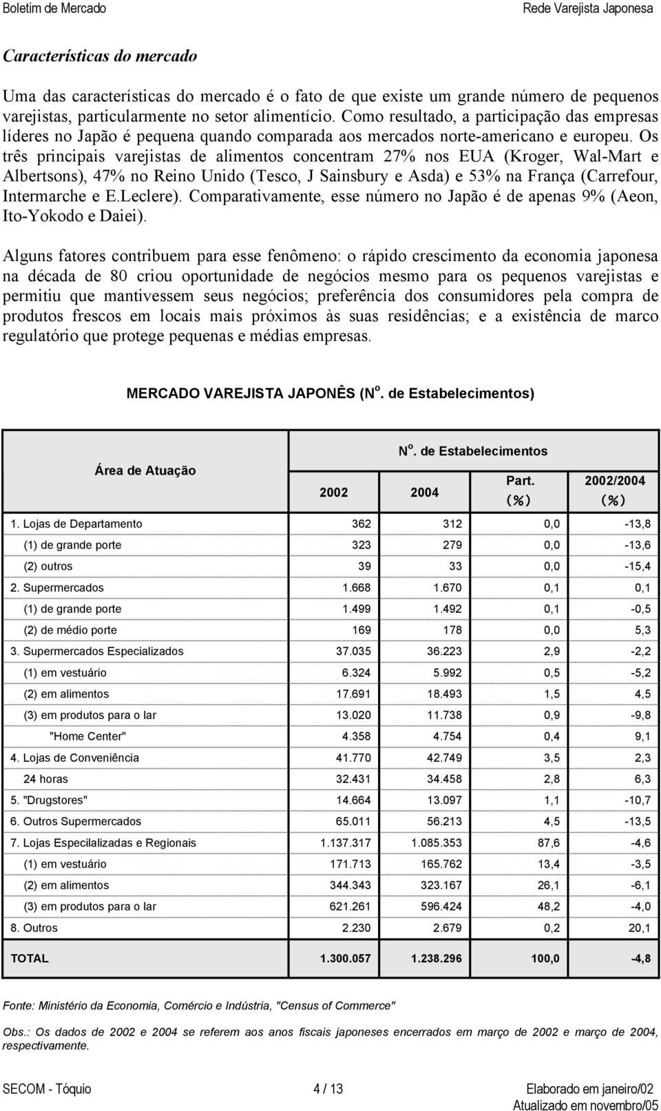 Os três principais varejistas de alimentos concentram 27% nos EUA (Kroger, Wal-Mart e Albertsons), 47% no Reino Unido (Tesco, J Sainsbury e Asda) e 53% na França (Carrefour, Intermarche e E.Leclere).