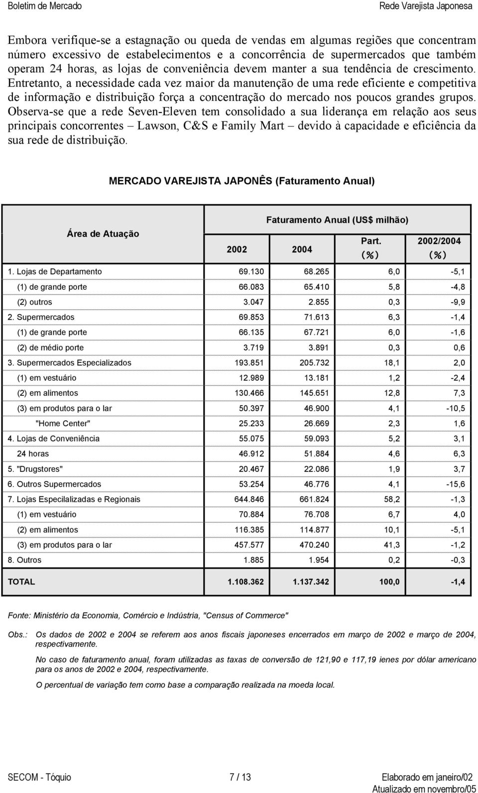 Entretanto, a necessidade cada vez maior da manutenção de uma rede eficiente e competitiva de informação e distribuição força a concentração do mercado nos poucos grandes grupos.