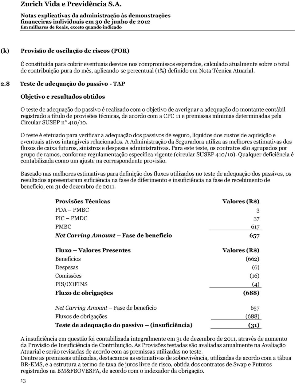 esperados, calculado atualmente sobre o total de contribuição pura do mês, aplicando-se percentual (1%) definido em Nota Técnica Atuarial. 2.