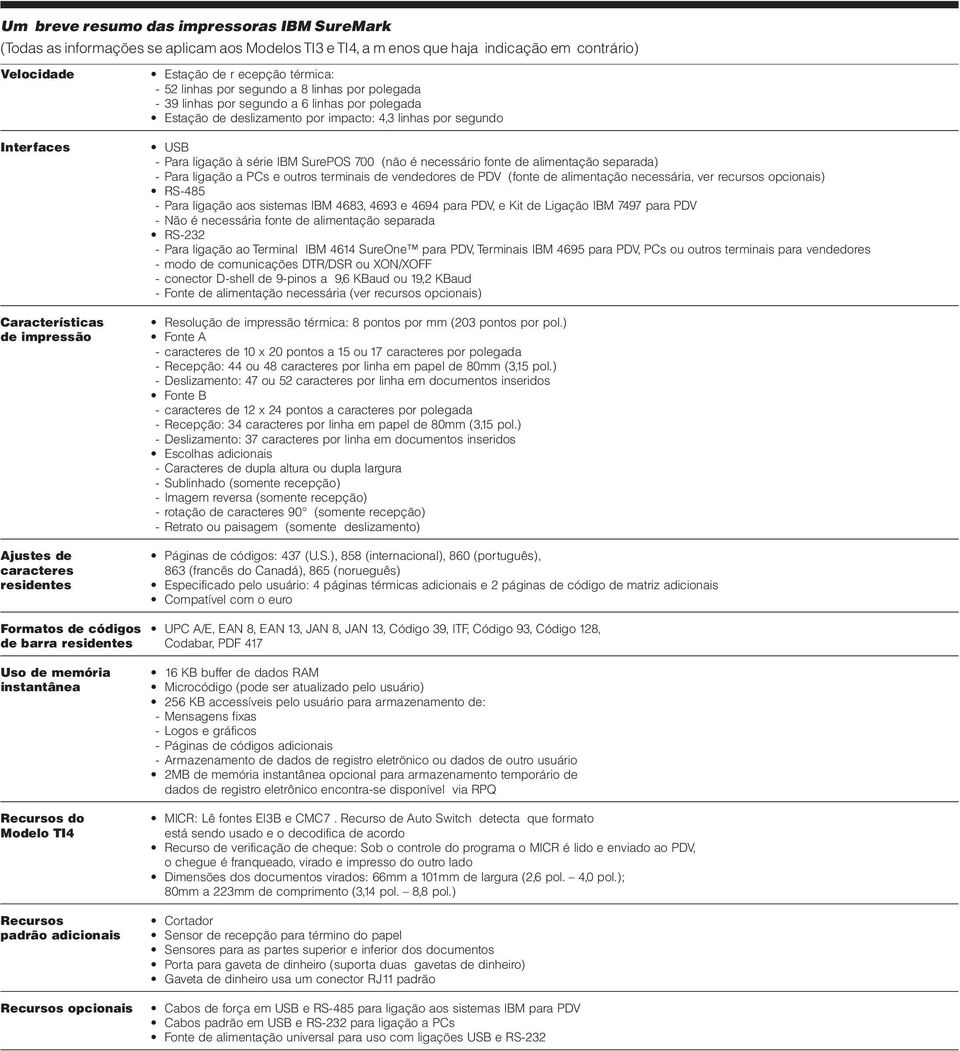caracteres residentes USB - Para ligação à série IBM SurePOS 700 (não é necessário fonte de alimentação separada) - Para ligação a PCs e outros terminais de vendedores de PDV (fonte de alimentação