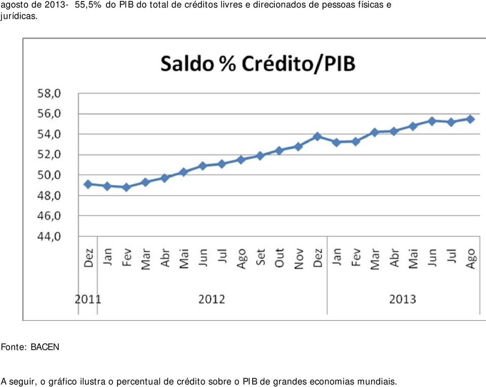 Fonte: BACEN A seguir, o gráfico ilustra o