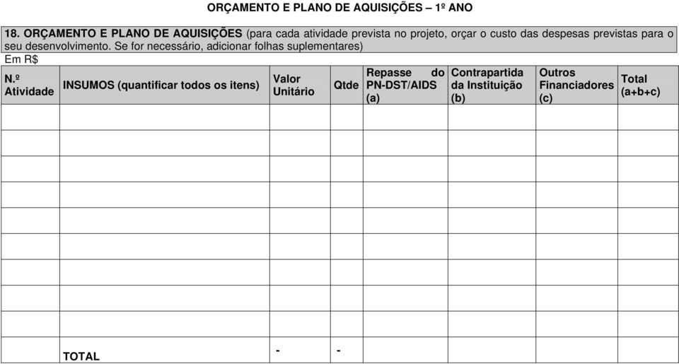 previstas para o seu desenvolvimento. Se for necessário, adicionar folhas suplementares) Em R$ N.