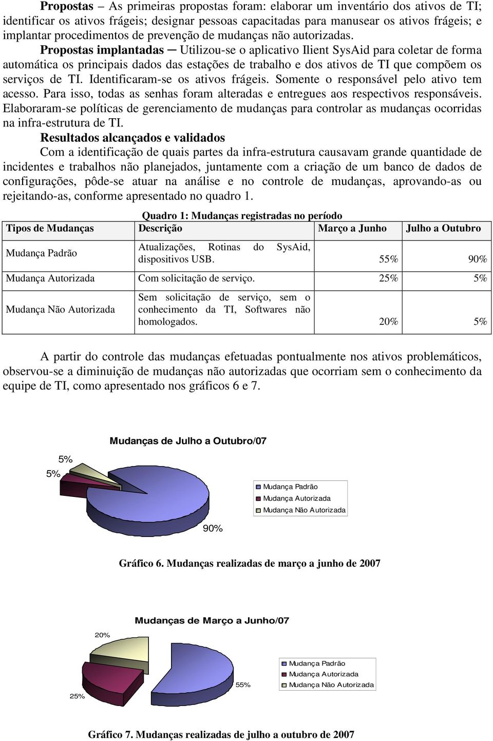 Propostas implantadas Utilizou-se o aplicativo Ilient SysAid para coletar de forma automática os principais dados das estações de trabalho e dos ativos de TI que compõem os serviços de TI.