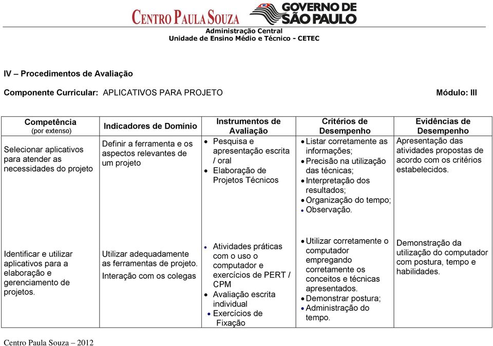 informações; Precisão na utilização das técnicas; Interpretação dos resultados; Organização do tempo; Observação.